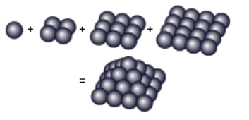 /attachments/55420bec-9c93-11e5-9770-bc764e2038f2/square pyramid numbers.png